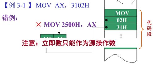 微型计算机原理与接口技术 指令系统寻址方式的技术解析与应用咨询